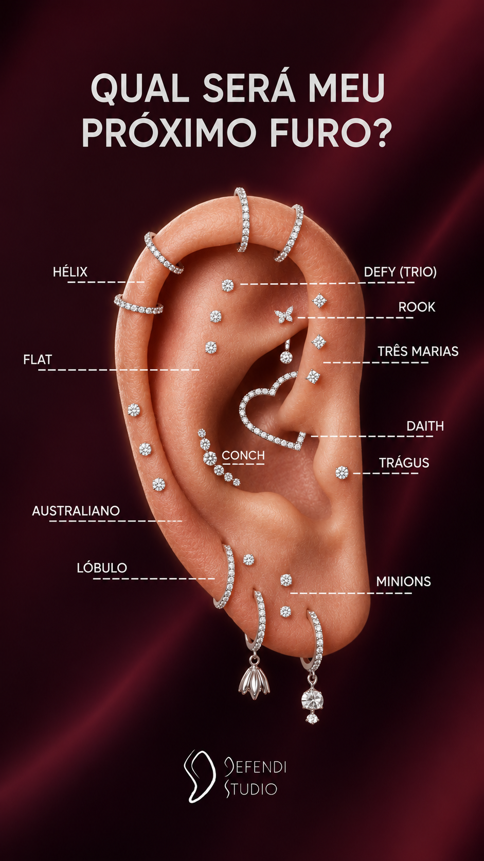Guia ilustrado com os nomes e posições dos furos de piercing na orelha